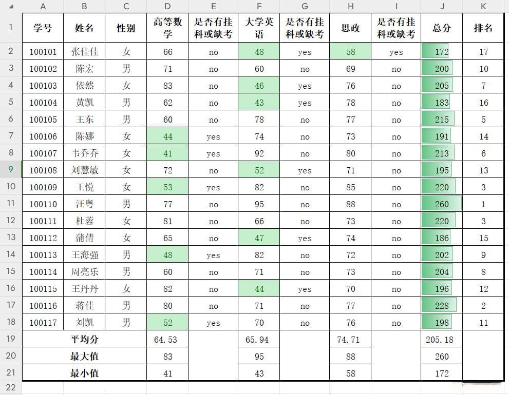 Excel综合案例：制作学生成绩统计表