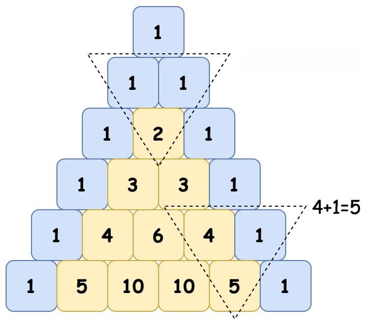 数学分析(二)-数列极限1-数列极限概念0-数列的概念10-著名数列3：杨辉三角