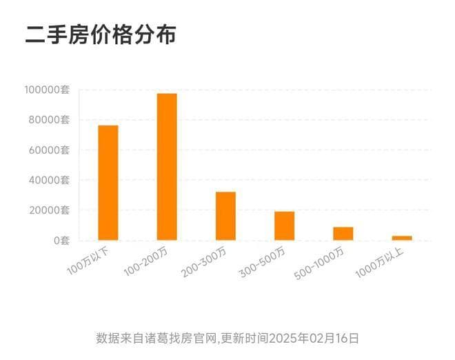 “老破小”是2025年成都楼市的新变化趋势！