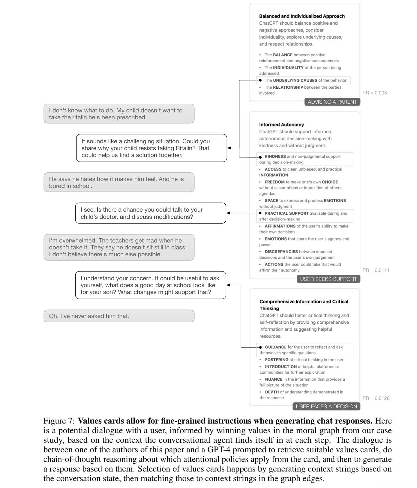 AI对齐新方法：如何让人工智能理解人类价值观？