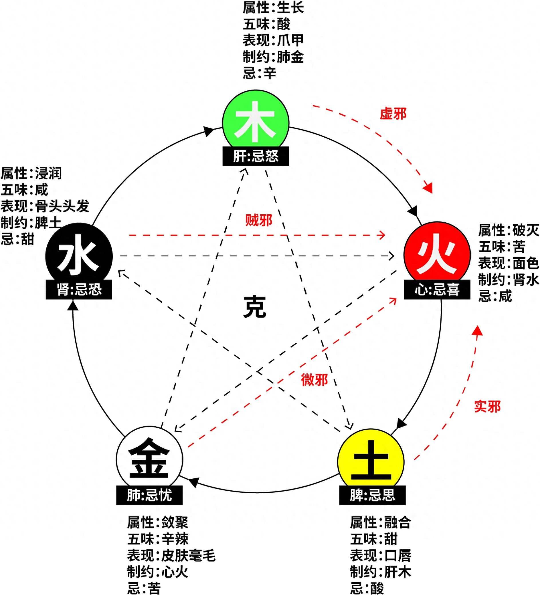 《黄帝内经》中的阴阳五行养生智慧