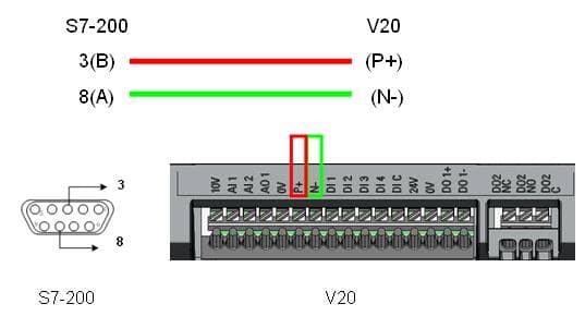 西门子V20变频器与S7-200之间的USS通讯详解