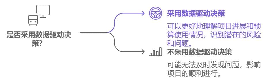 软件项目中的预算超支怎么办？