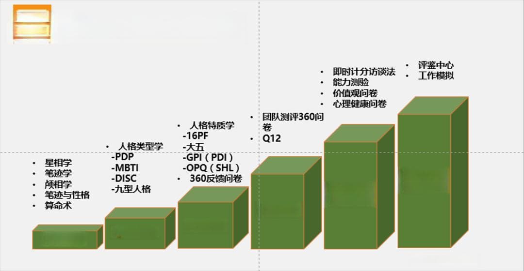【选人·工具篇】星座 vs. MBTI，哪个更靠谱——一张图说清楚测评