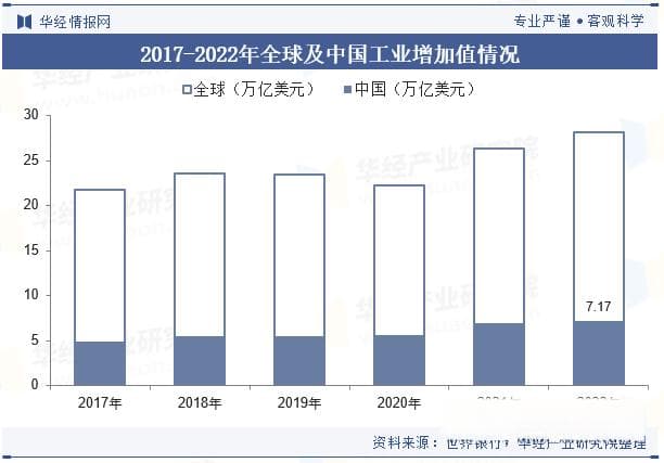 全球及中国工业气体行业发展现状及竞争格局分析，数字化转型将成为行业发展趋势