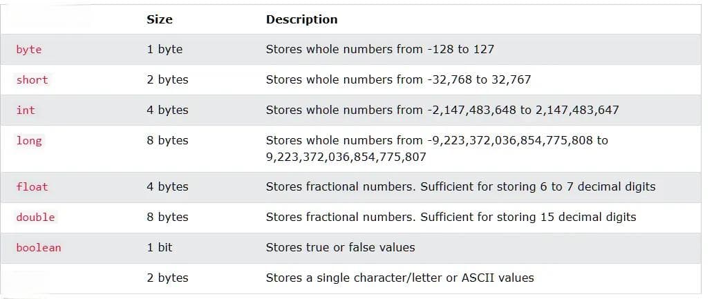 存储电话号码的数据类型，用int还是用String？