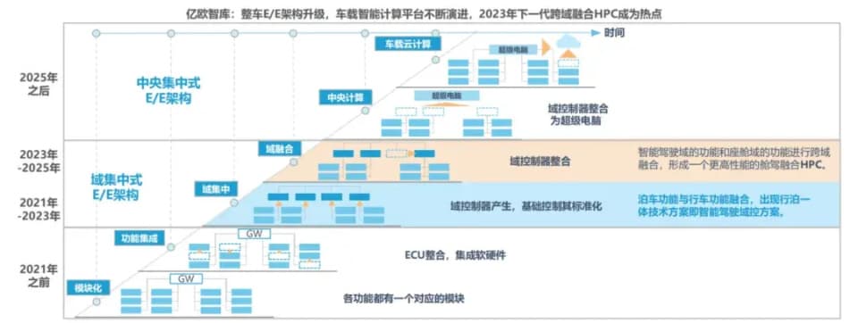 车载以太网爆发，TSN交换芯片成为新引擎
