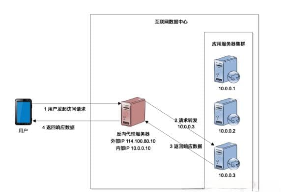 服务器优化全攻略：从硬件升级到代码优化