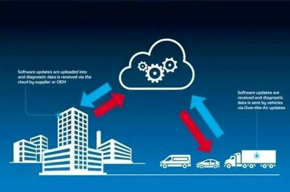 物联网 OTA 方案架构及流程