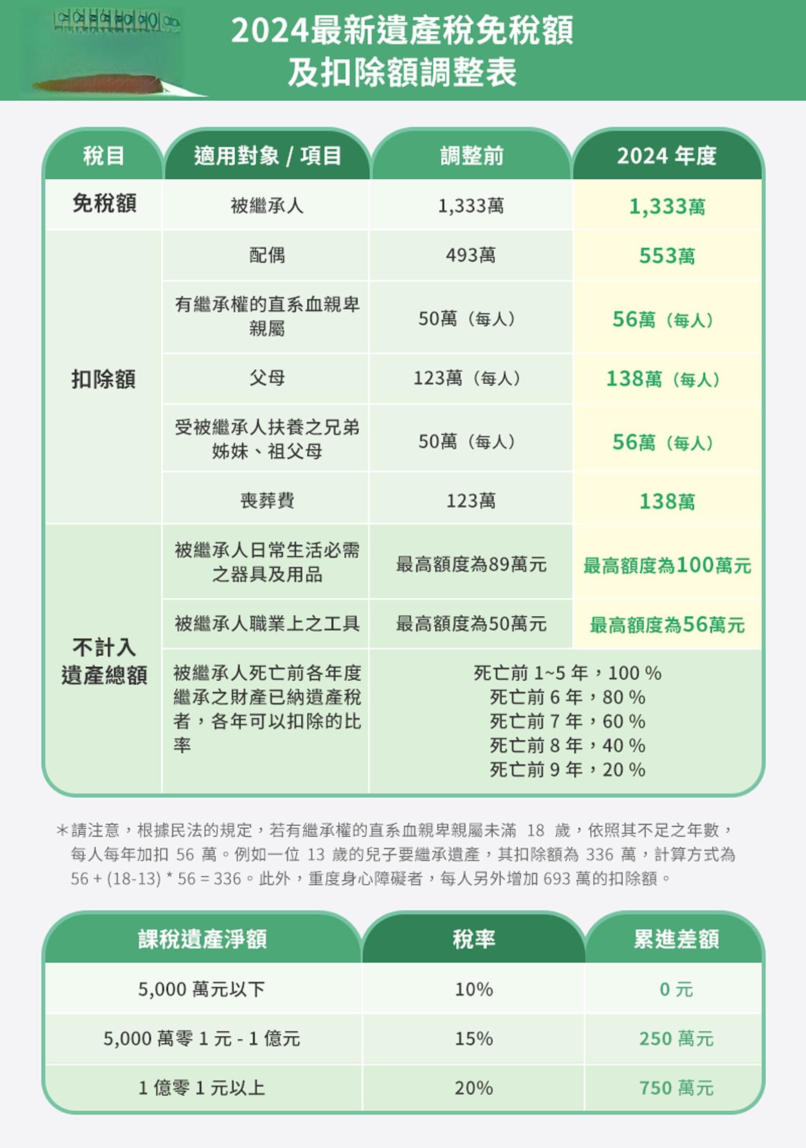 财富传承：高资产家庭必看的节税方法