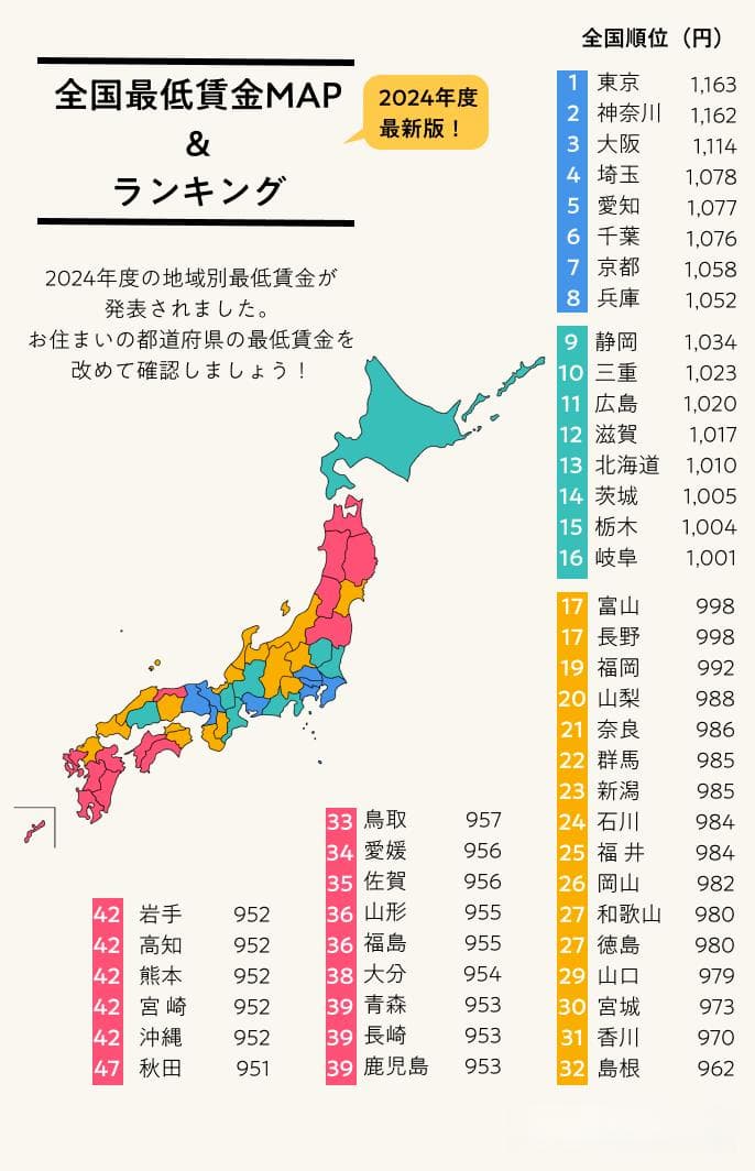 2024年日本各都道府县最低时薪标准全解析