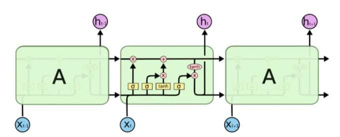 LSTM-循环神经网络详解