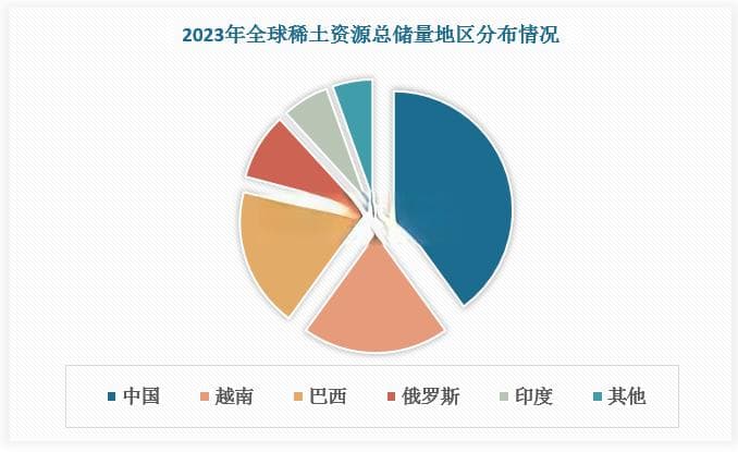 中国稀土行业现状深度分析与投资前景预测