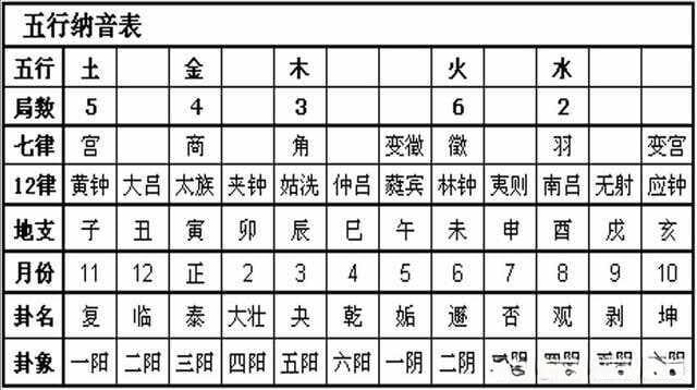 一文带你了解神秘的“纳音五行”
