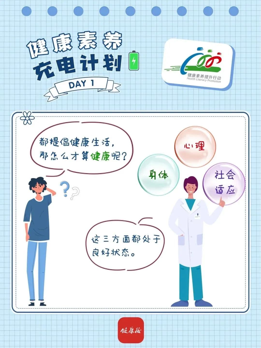 【中国公民健康素养66条(2024年版)(1)】什么是健康？