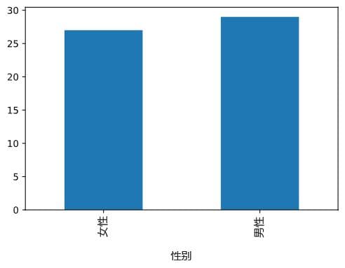 逻辑回归：处理缺失值