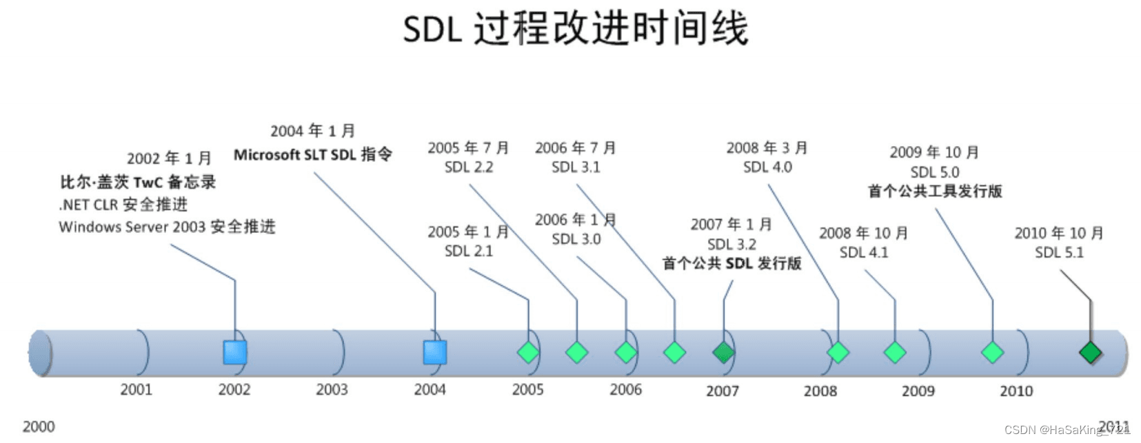 威胁建模与网络安全测试方法