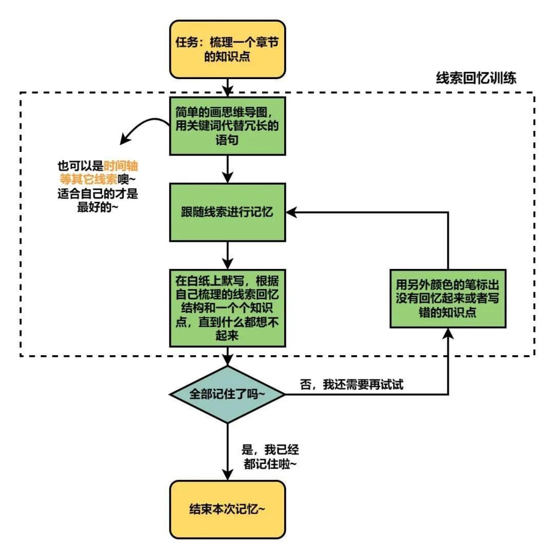 研究证实：做题比划重点更有效，自我解释助理解