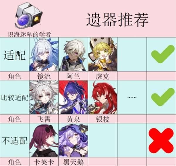 崩坏：星穹铁道2.6版本新遗器详解：识海迷坠的学者与司铎之言