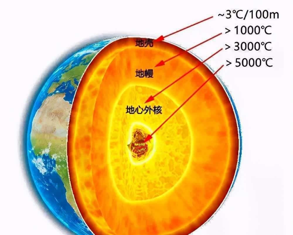 钻探地球2万米深！美国科学家疯狂计划：开采600亿年地热能可行吗？