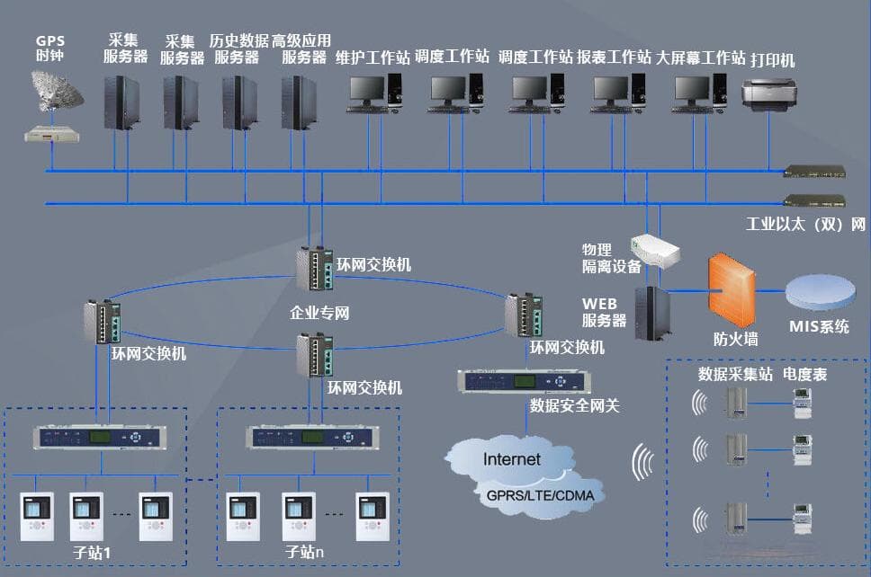 电力调度自动化中智能电网技术的应用