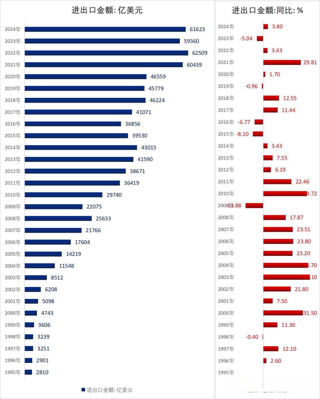 2024年中国进出口数据全景解析：总额超6万亿美元，贸易顺差创新高