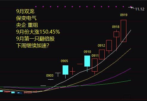 顶级游资“呼家楼”：打造两大龙头，引导市场主线