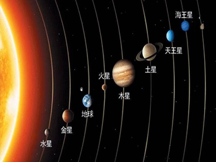 月球是怎样形成的，第九行星是否存在，火星的火山为什么不会喷发