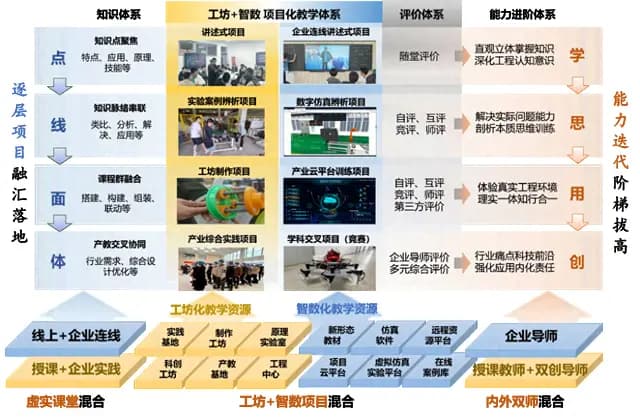 南京工程学院机械工程学院：《机械原理》课程智数赋能项目教学改革与实践