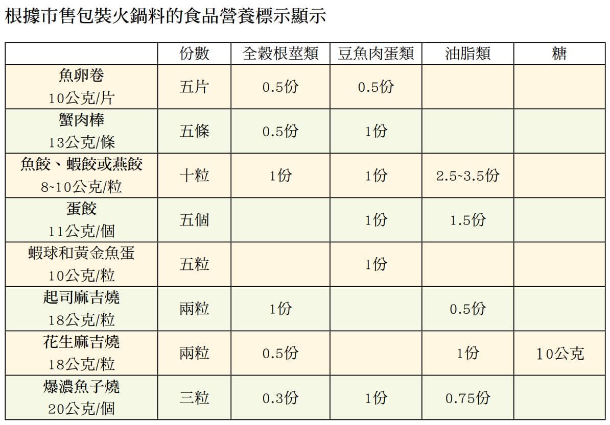 糖尿病患者也能放心享用的火锅指南