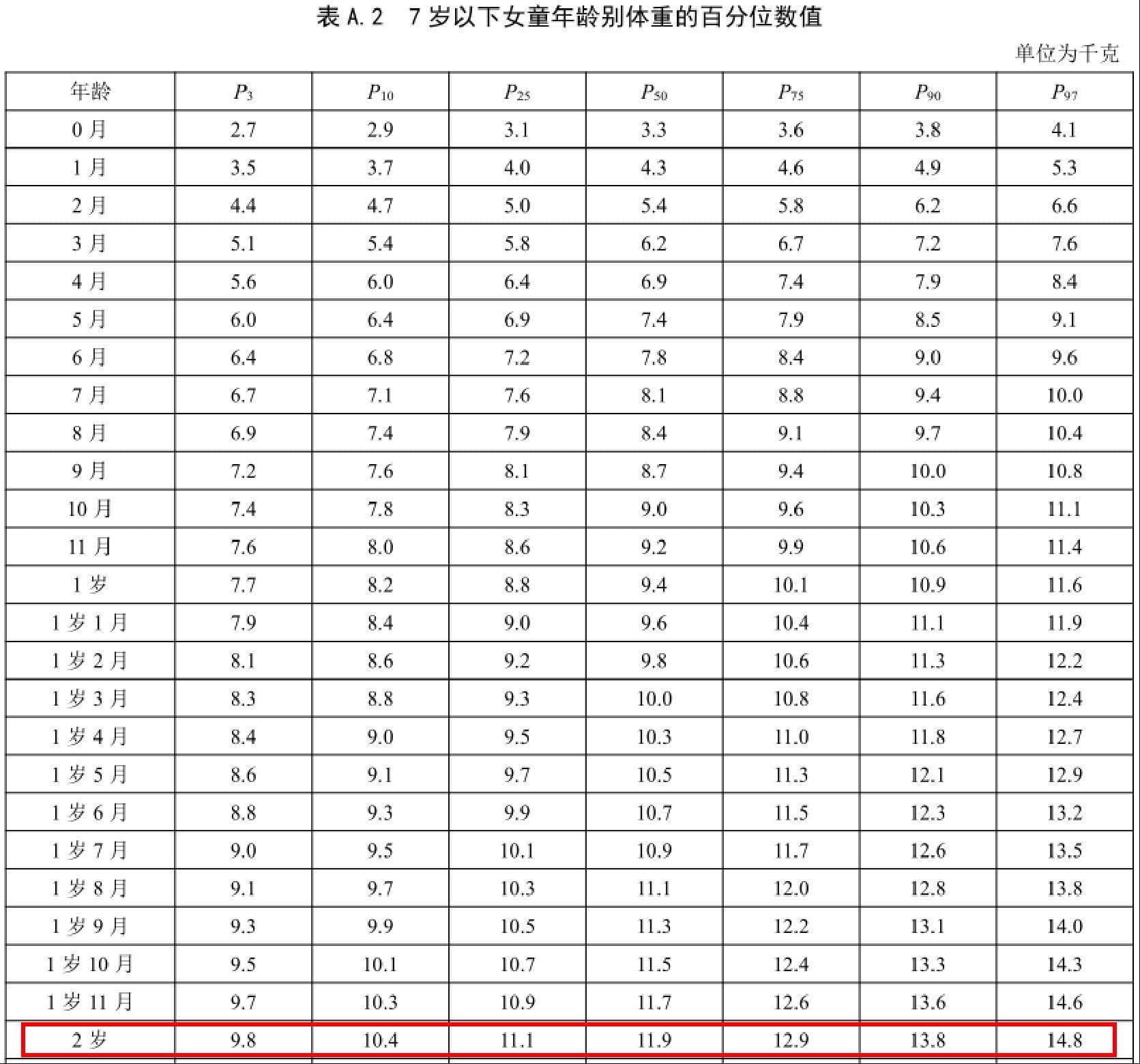 别再盲目比较，一文教会您如何判断宝宝身高、体重是否达标