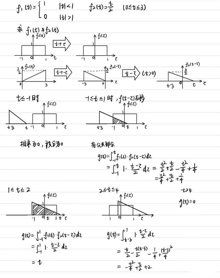 【信号与系统】卷积的引入和计算