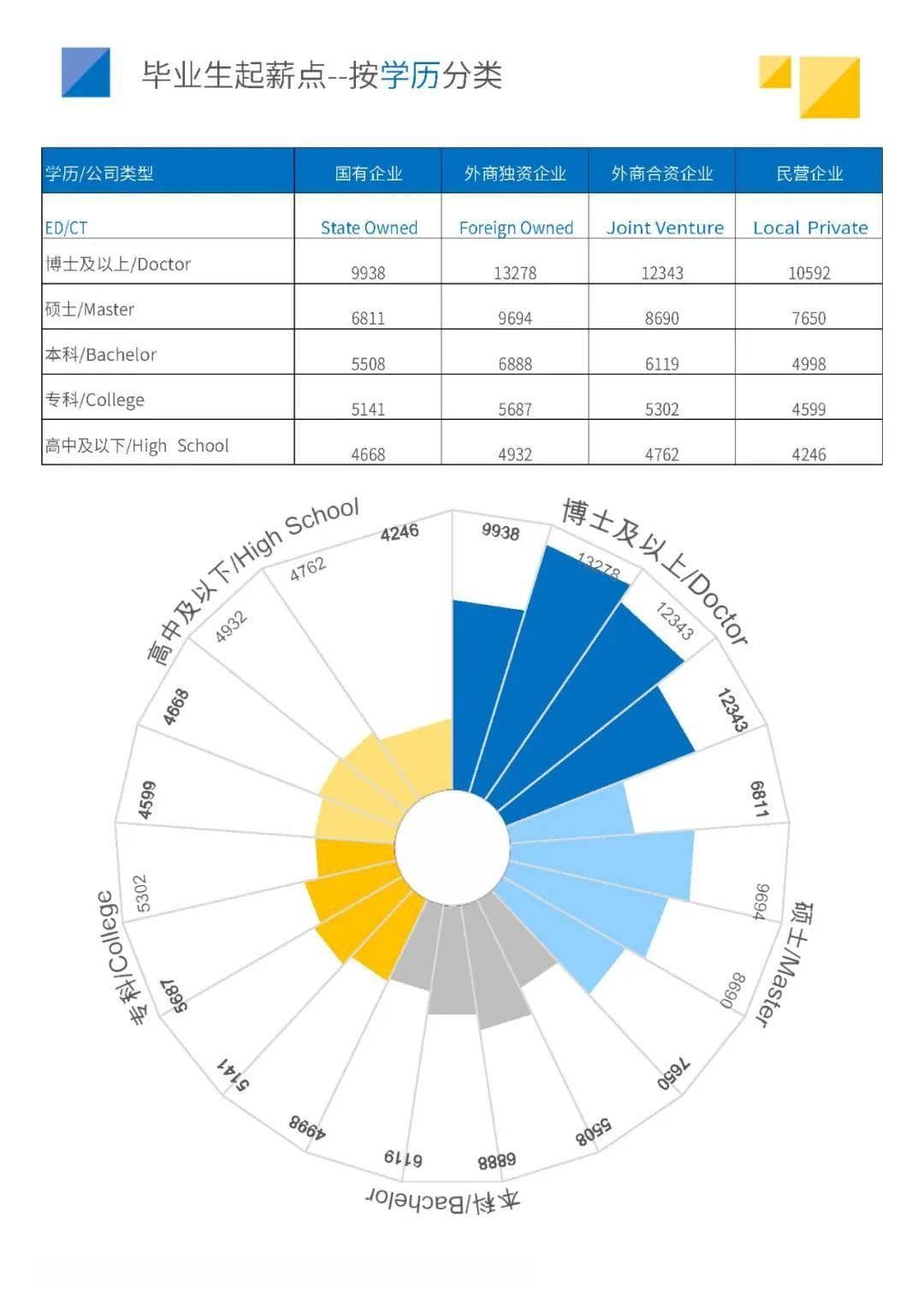2024年毕业生起薪点大揭底：哪些专业最赚钱？
