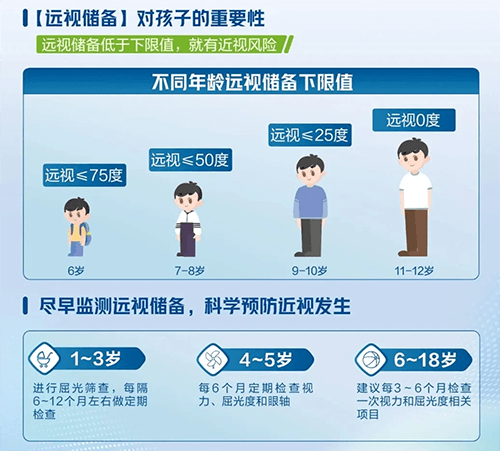 “远视储备”是什么？且用且珍惜！