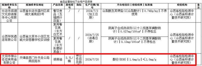山西大同神山任启胡麻油抽检不合格：酸价超标