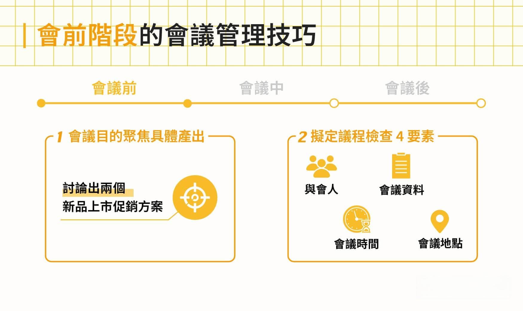 5大高效会议管理技巧，让会议前中后不再手忙脚乱