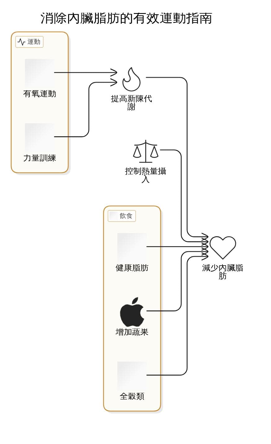 消除内脏脂肪的有效运动指南：专业建议与实用步骤