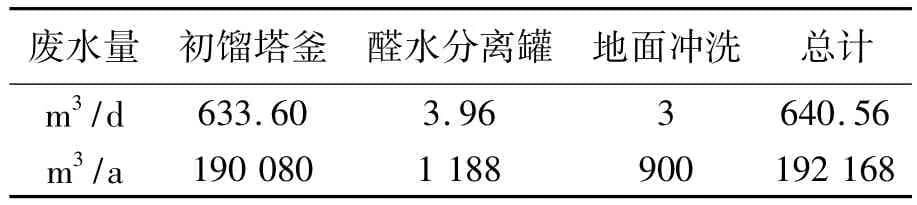 糠醛清洁水解生产工艺技术