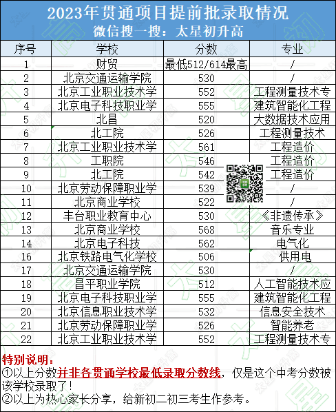 2024北京中招贯通招生学校有哪些？往年各校录取分数线是多少？