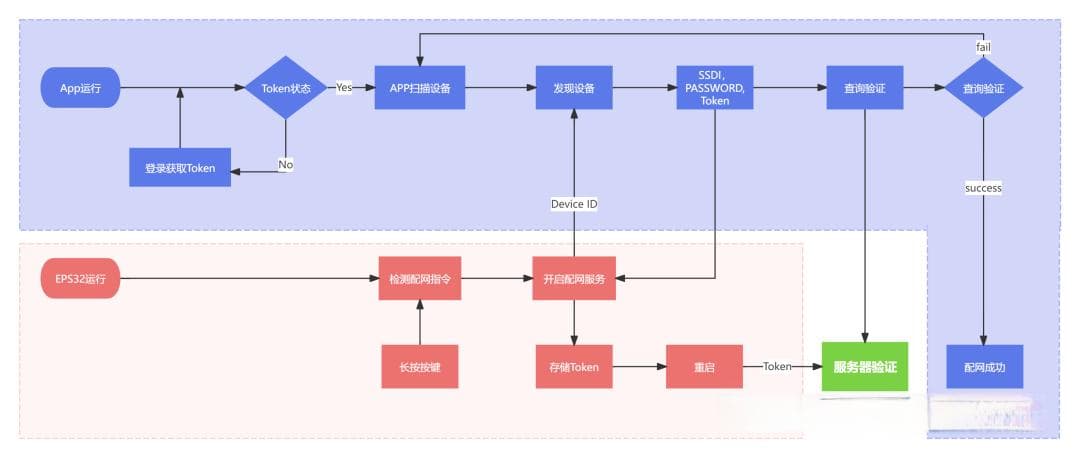 Android实现ESP32配网（超简单）