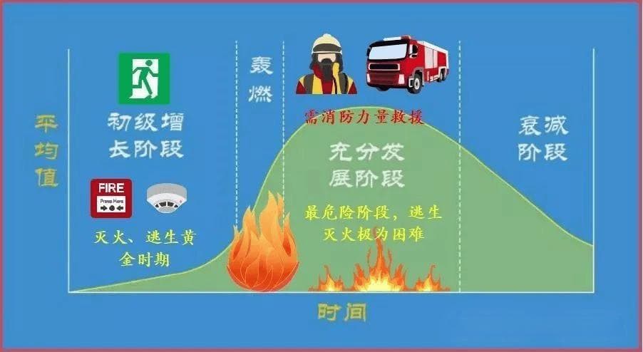 灭火器的类型介绍及不同类型火灾怎么选择灭火器，一文讲清楚！