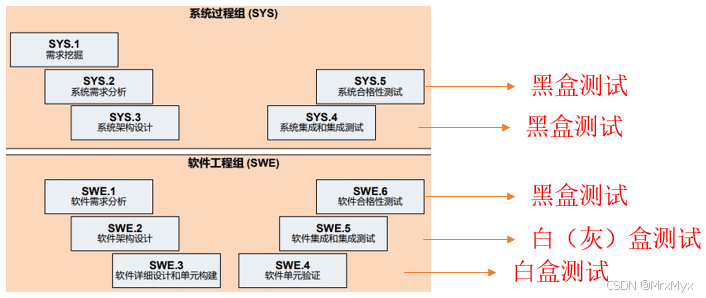 软件测试理论介绍：白盒测试的概念、特点、应用阶段、实施流程、现状与前景