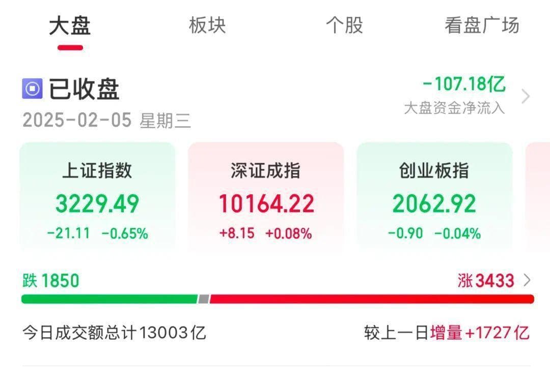 DeepSeek概念股爆发，A股稳了？