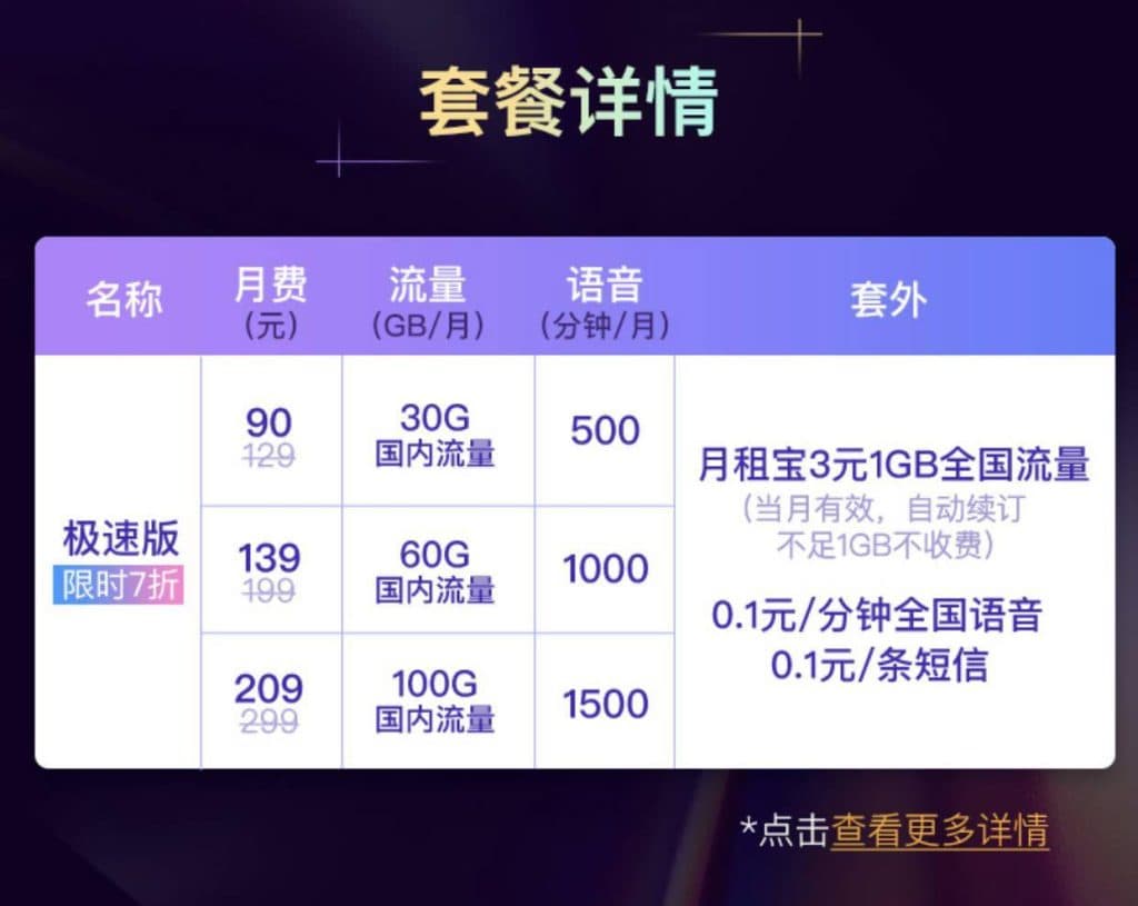 运营商限流不用慌！专业指南教你快速恢复网速！