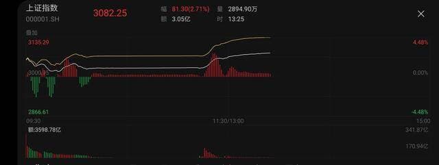 理性分析上海交易所系统宕机事件的几个关键问题！