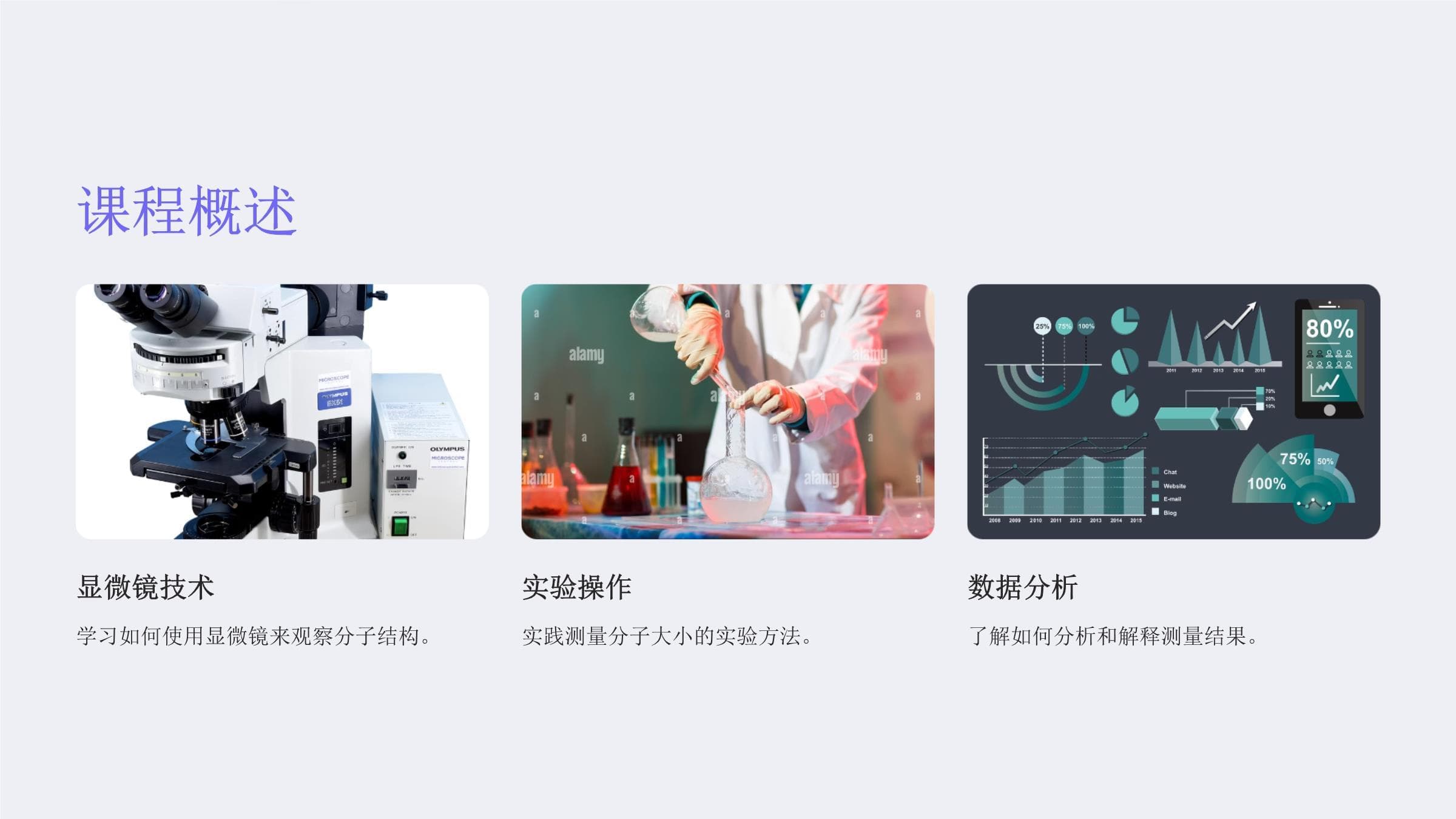 测量分子的大小：方法、应用与未来展望