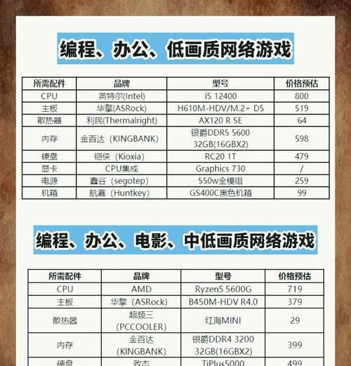 电脑配置图集怎么看的出来？如何判断电脑配置是否满足需求？