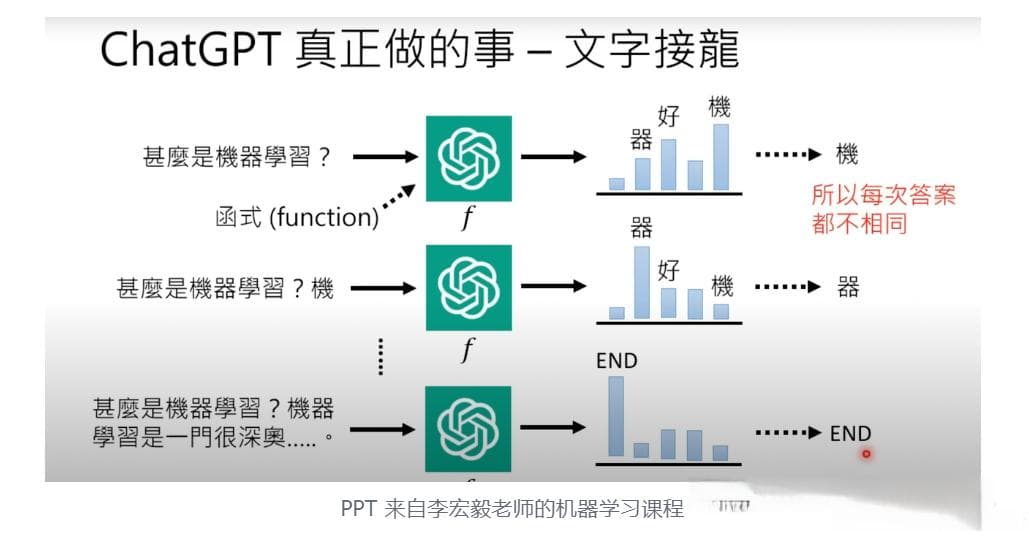 为什么你的Cursor总是记不住上下文
