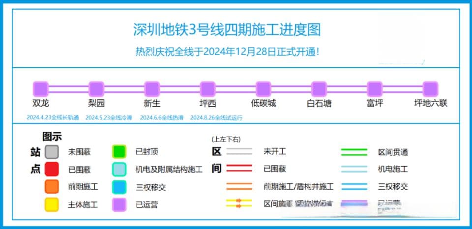 深圳地铁在建线路建设进度图【2024年12月】