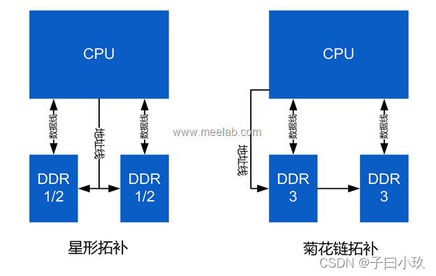 DDR布线规则与过程详解